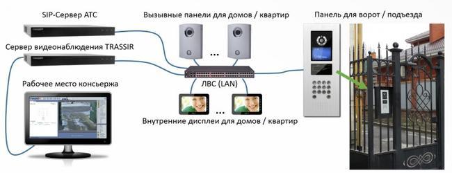 TRASSIR Intercom (3)